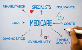 Exploring the Future of Medicare Advantage 2025 with Gr8 Medicare Solutions